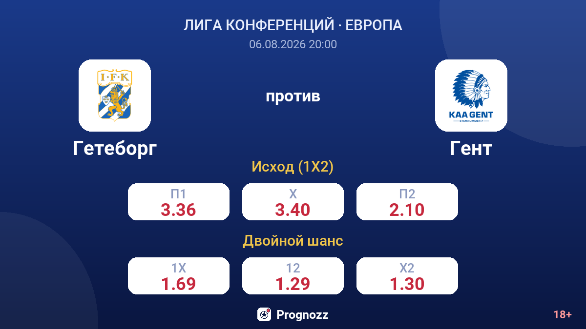Гетеборг против Гент — коэффициенты