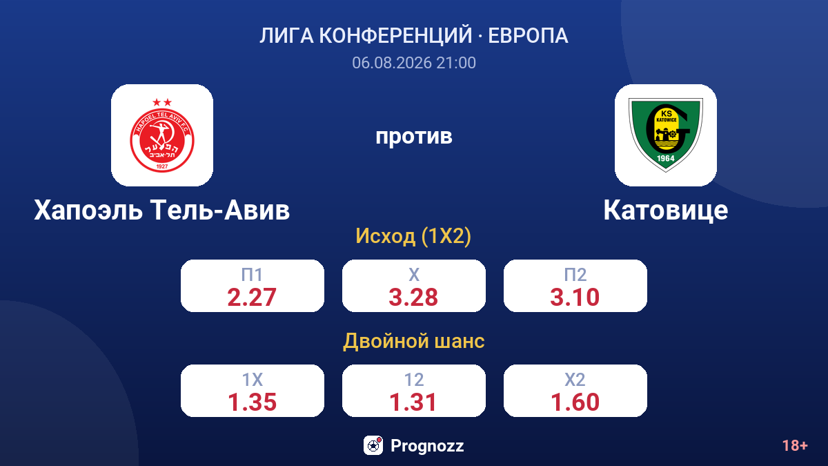 Хапоэль Тель-Авив против Катовице — коэффициенты