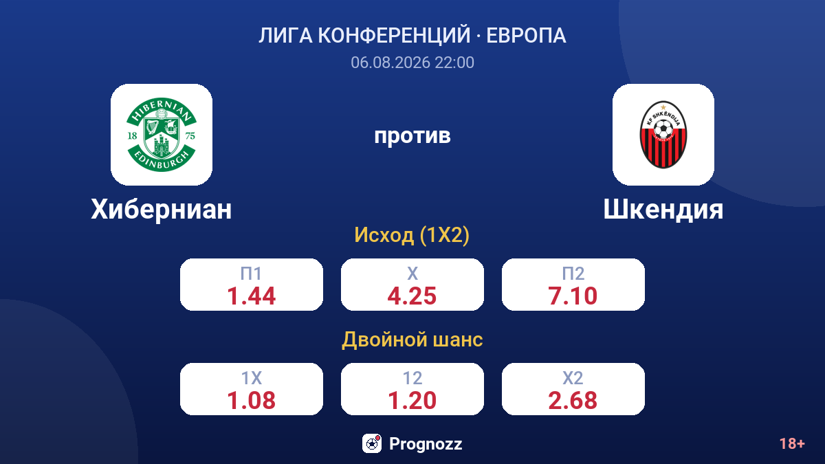 Хиберниан против Шкендия — коэффициенты