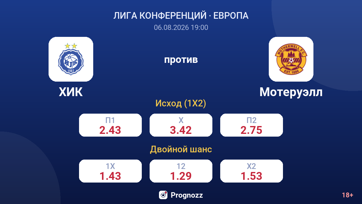 ХИК против Мотеруэлл — коэффициенты