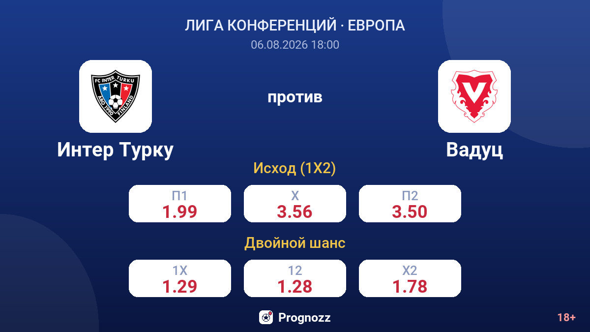 Интер Турку против Вадуц — коэффициенты