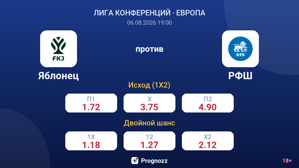 Яблонец против РФШ — коэффициенты