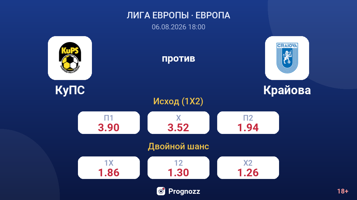 КуПС против Крайова — коэффициенты