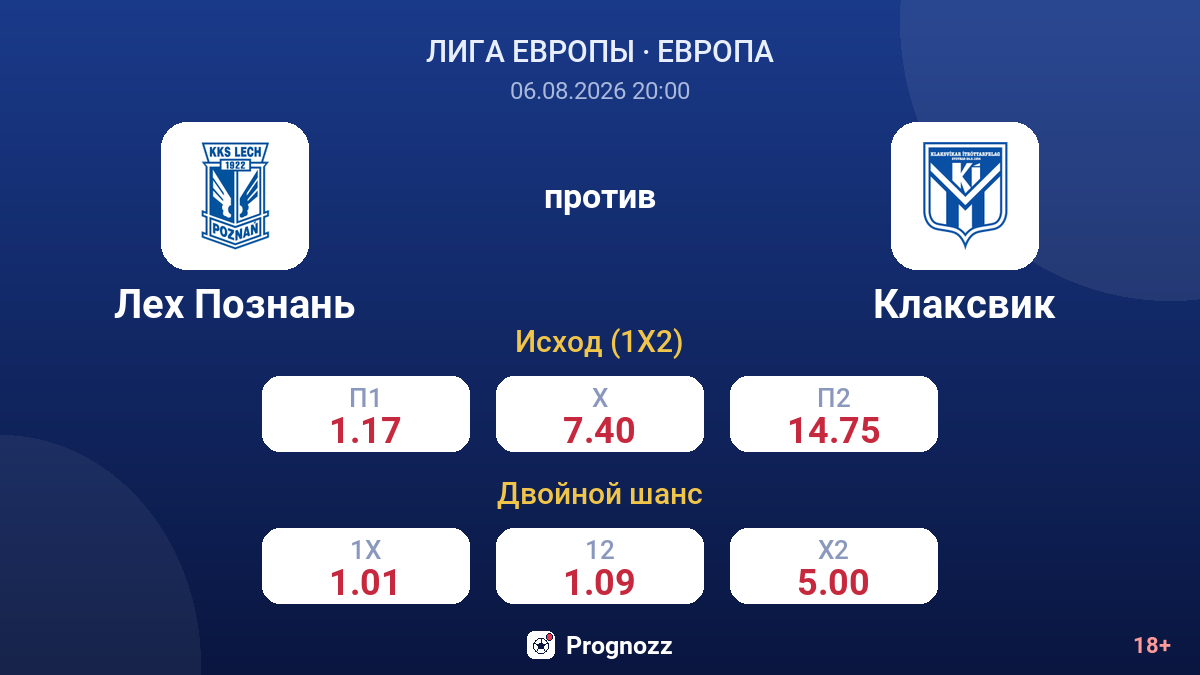 Лех Познань против Клаксвик — коэффициенты