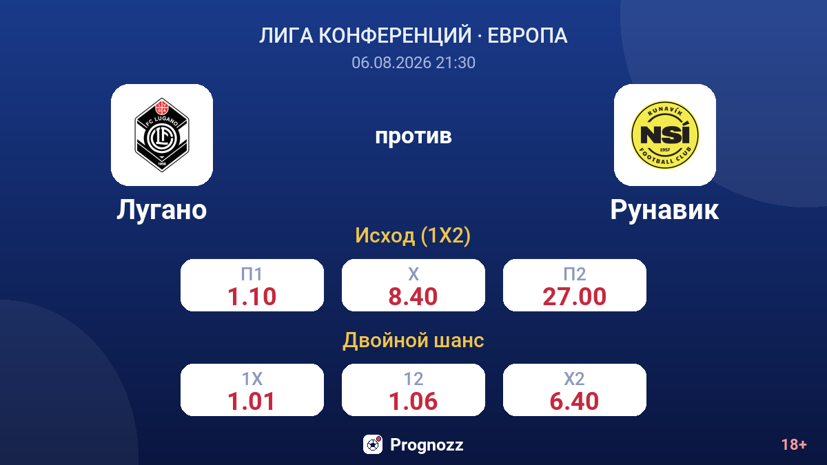 Лугано против Рунавик — коэффициенты