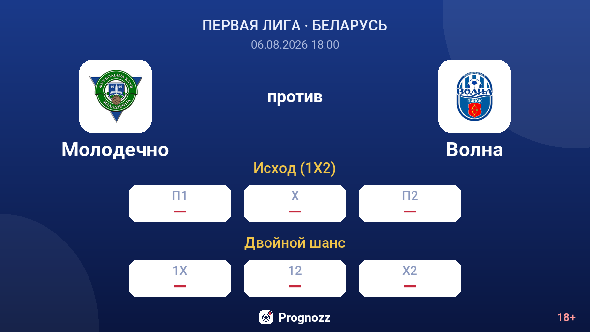 Молодечно против Волна — коэффициенты