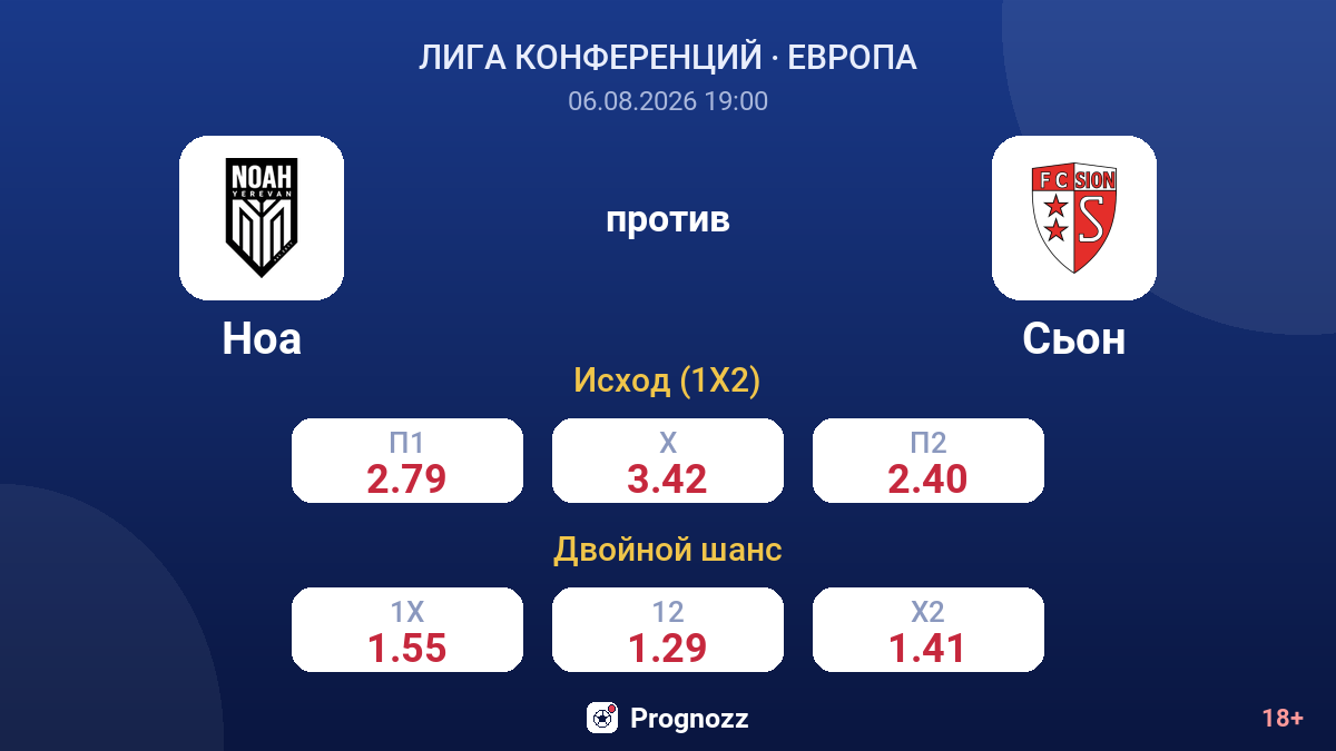 Ноа против Сьон — коэффициенты