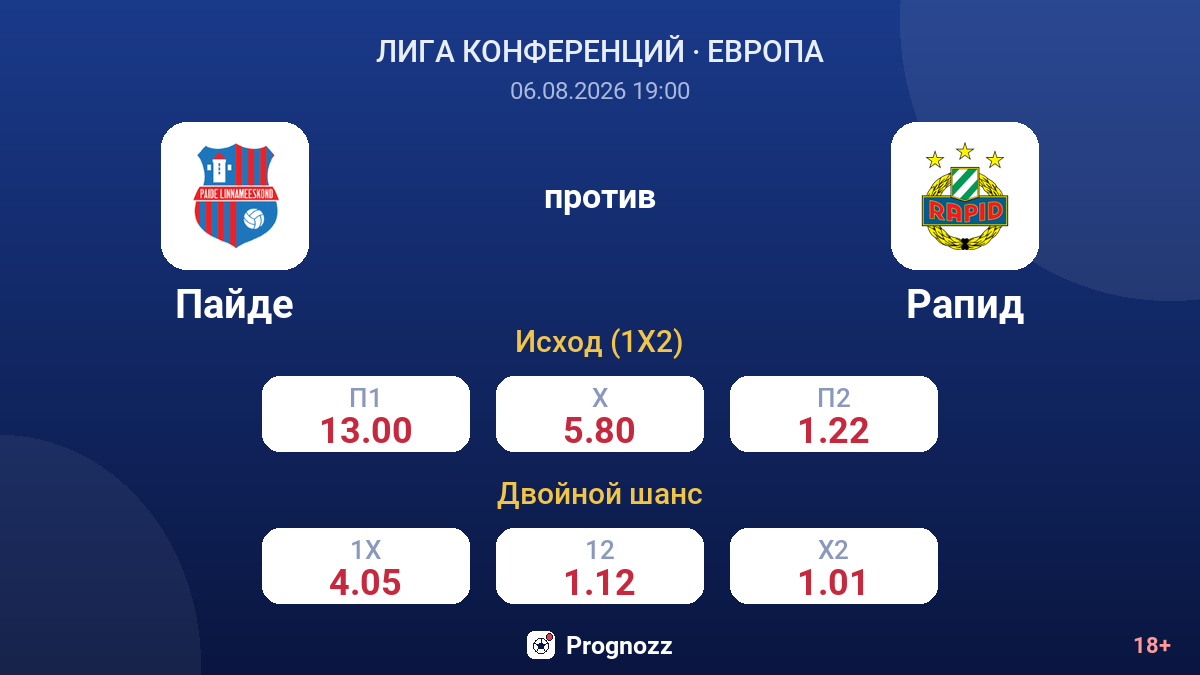 Пайде против Рапид — коэффициенты