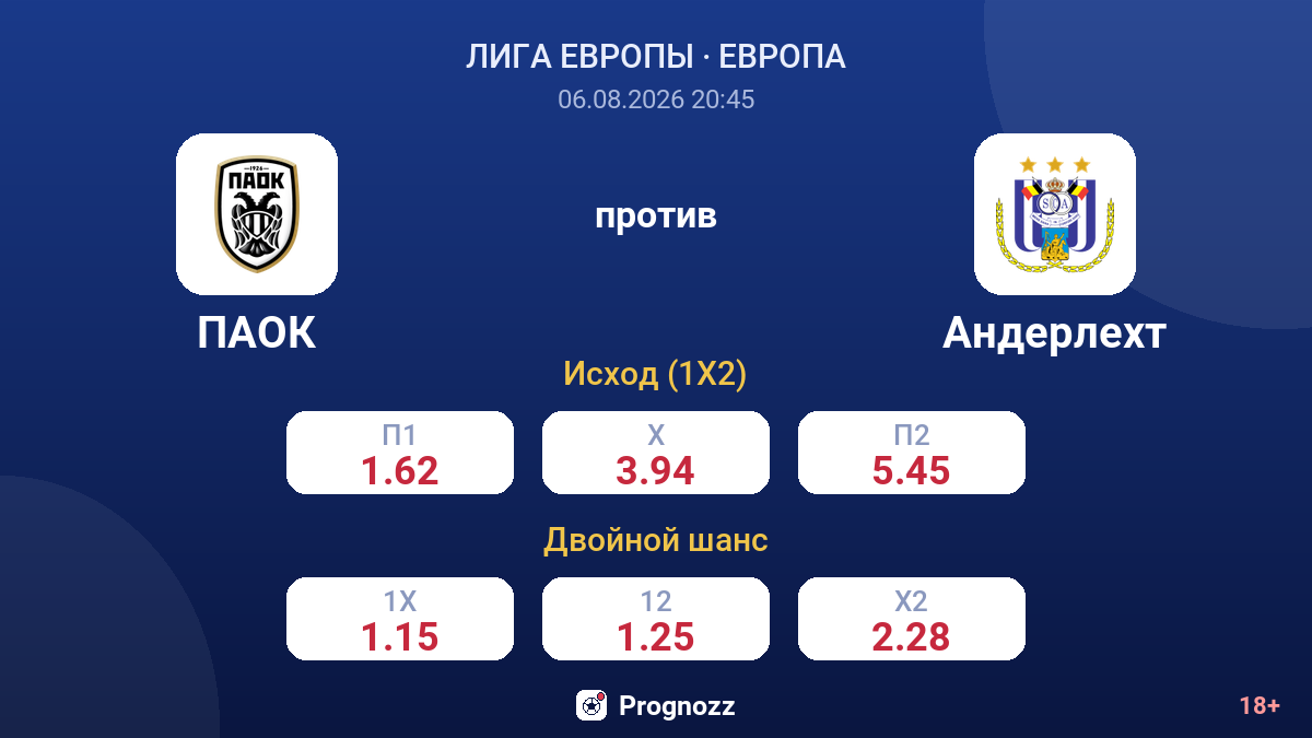 ПАОК против Андерлехт — коэффициенты