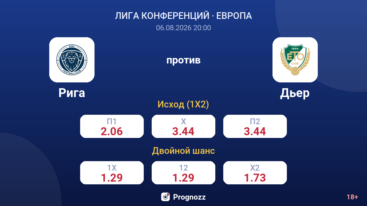 Рига против Дьер — коэффициенты