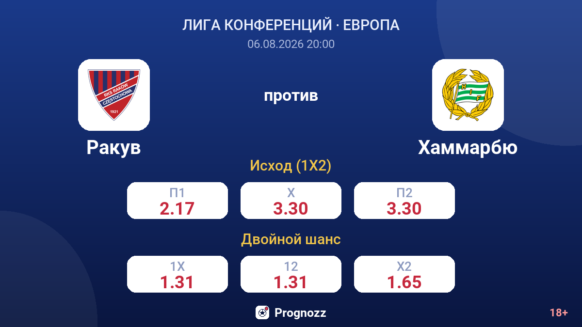 Ракув против Хаммарбю — коэффициенты