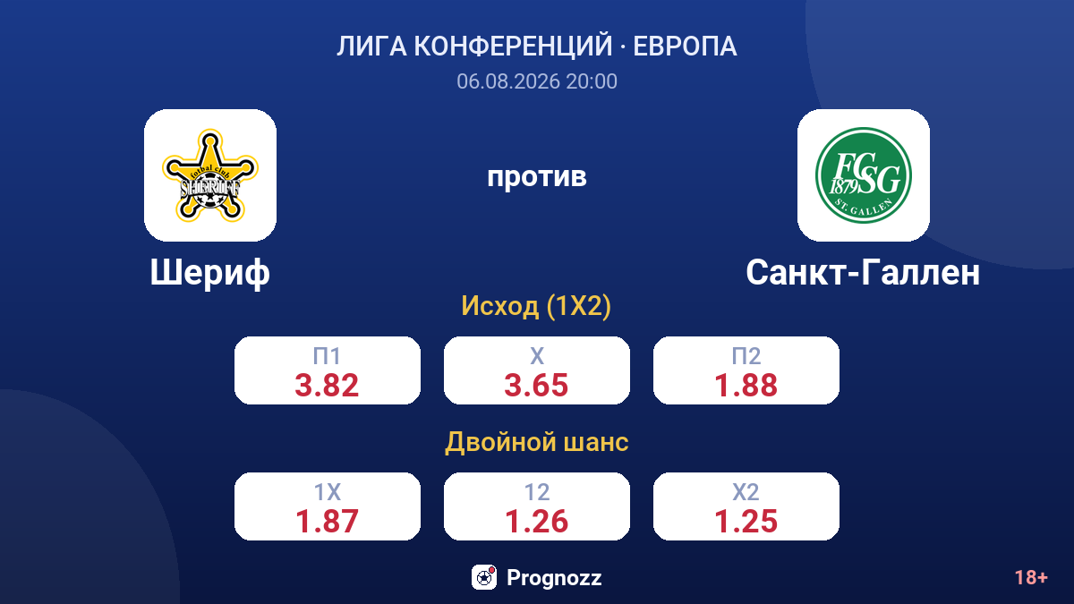 Шериф против Санкт-Галлен — коэффициенты