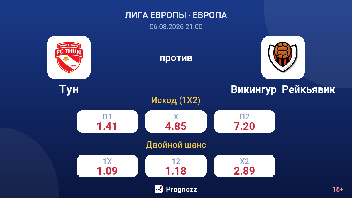 Тун против Викингур  Рейкьявик — коэффициенты