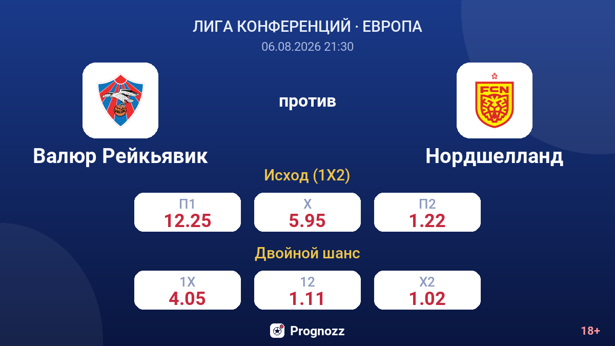 Валюр Рейкьявик против Нордшелланд — коэффициенты