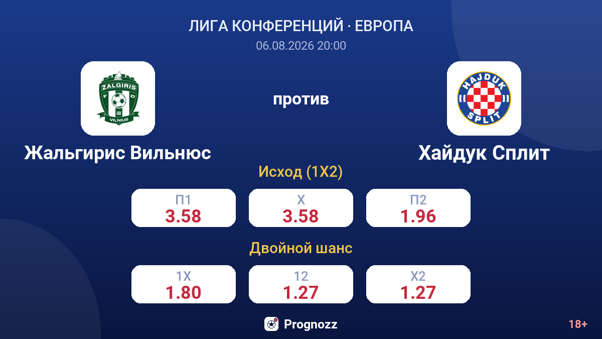 Жальгирис Вильнюс против Хайдук Сплит — коэффициенты