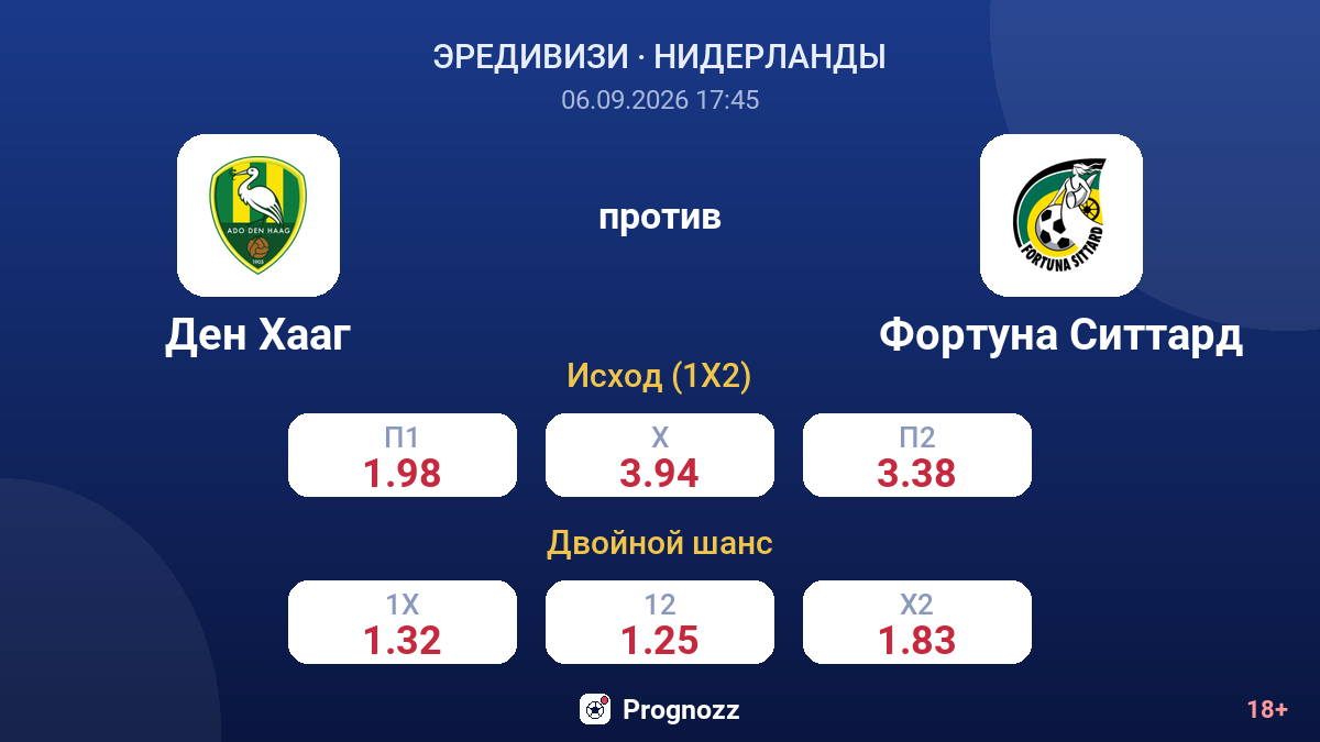 Ден Хааг — Фортуна Ситтард — коэффициенты