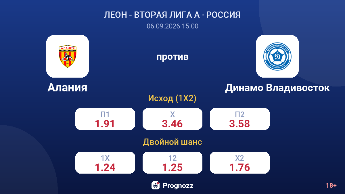 Алания — Динамо Владивосток — коэффициенты