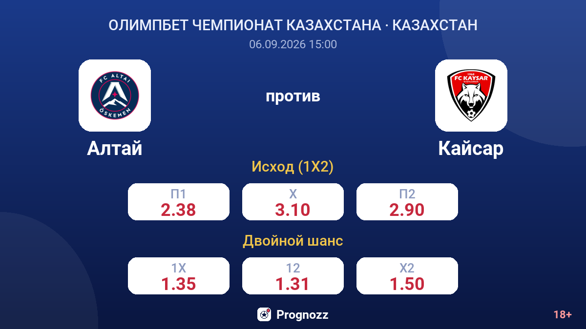 Алтай — Кайсар — коэффициенты