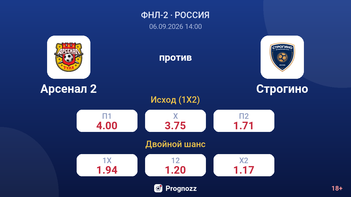 Арсенал 2 — Строгино — коэффициенты