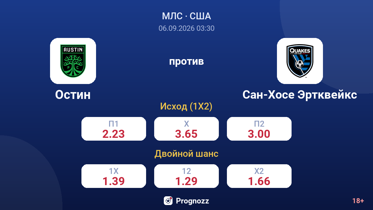 Остин — Сан-Хосе Эртквейкс — коэффициенты