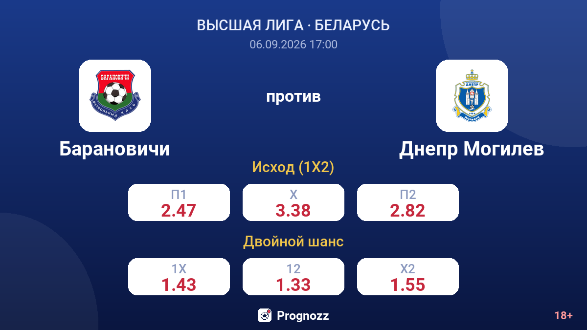Барановичи — Днепр Могилев — коэффициенты