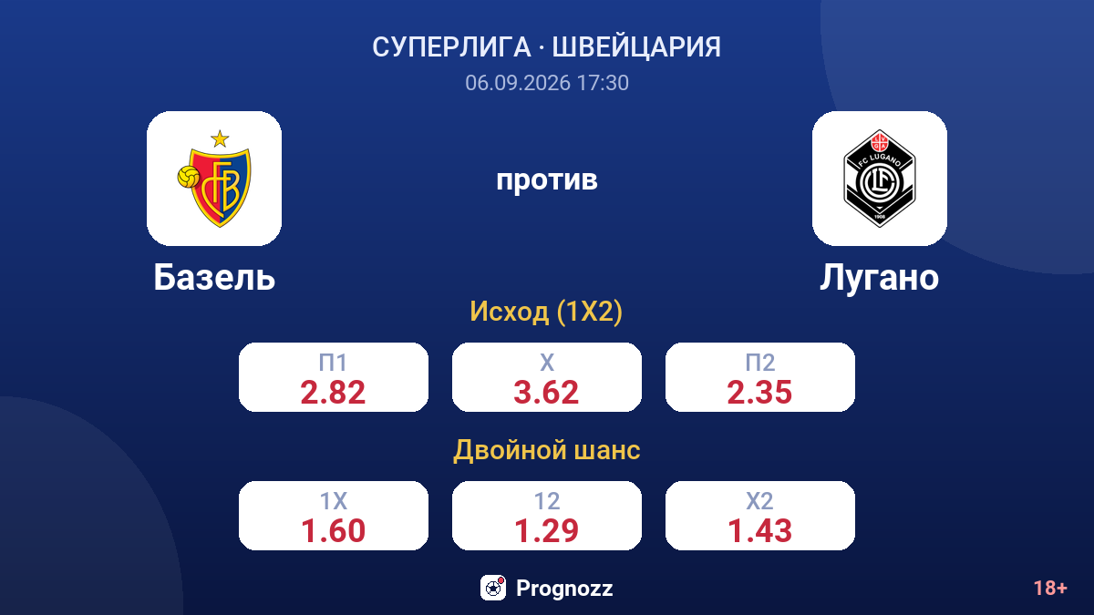 Базель — Лугано — коэффициенты