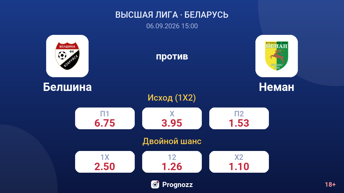 Белшина — Неман — коэффициенты
