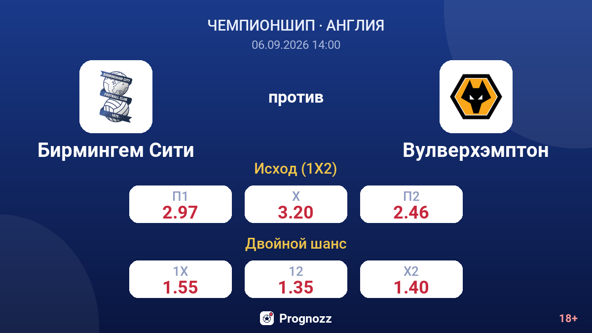 Бирмингем Сити — Вулверхэмптон — коэффициенты
