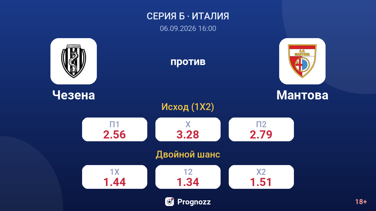 Чезена — Мантова — коэффициенты