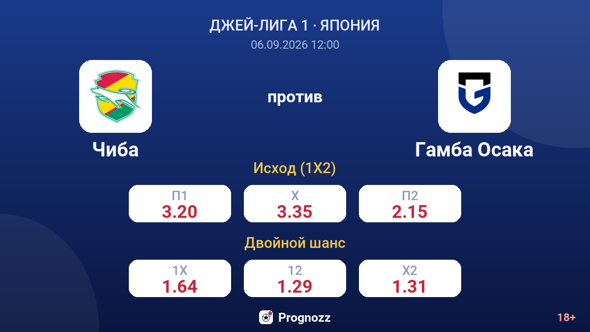 Чиба — Гамба Осака — коэффициенты