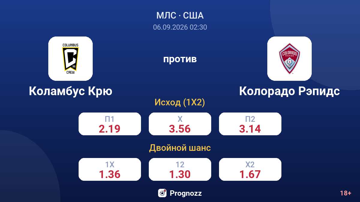 Коламбус Крю — Колорадо Рэпидс — коэффициенты