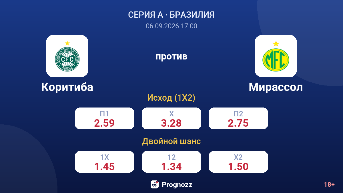 Коритиба — Мирассол — коэффициенты
