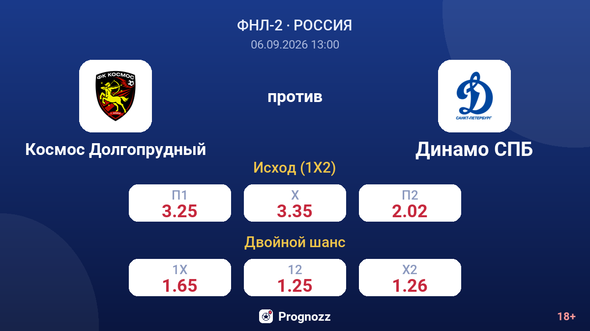 Космос Долгопрудный — Динамо СПБ — коэффициенты