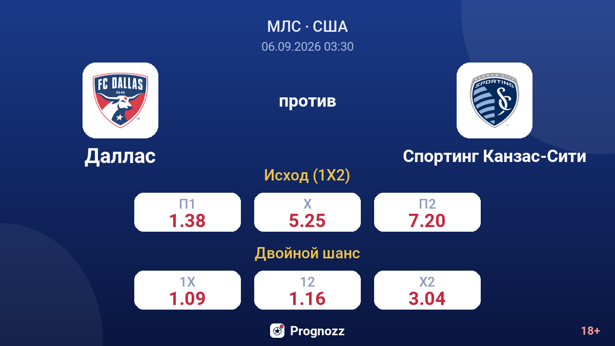 Даллас — Спортинг Канзас-Сити — коэффициенты