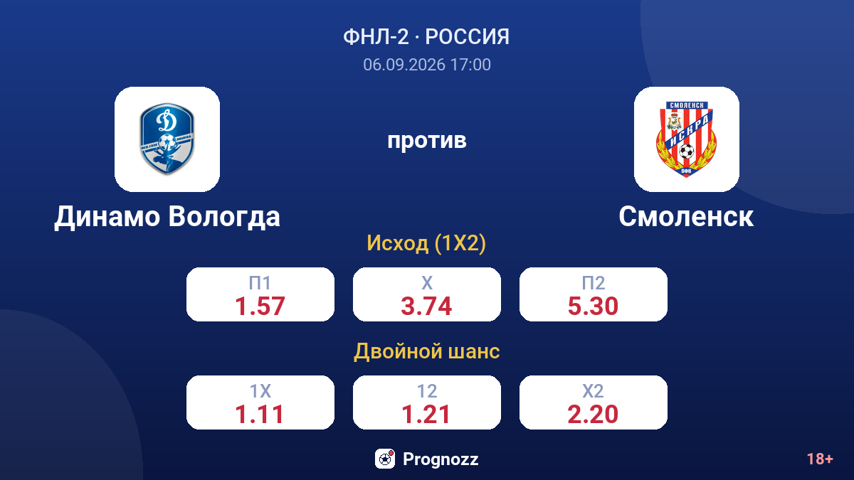 Динамо Вологда — Смоленск — коэффициенты