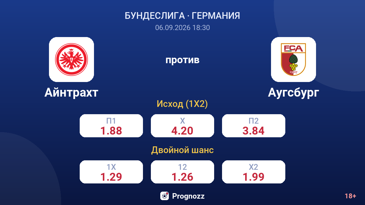 Айнтрахт — Аугсбург — коэффициенты