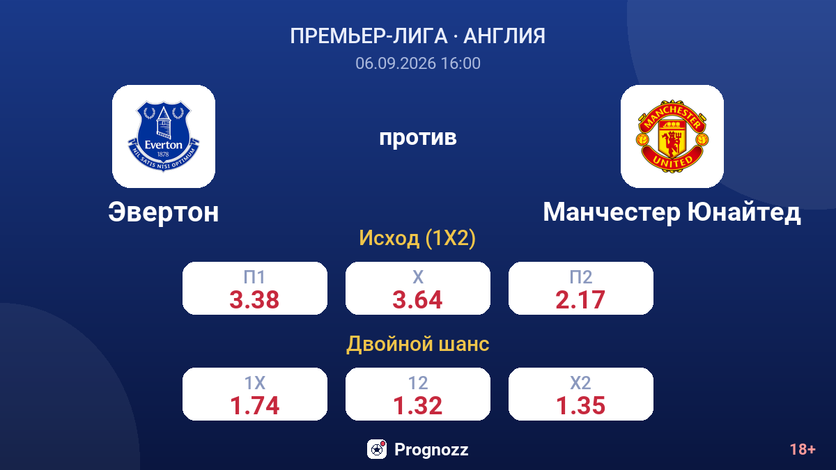 Эвертон — Манчестер Юнайтед — коэффициенты