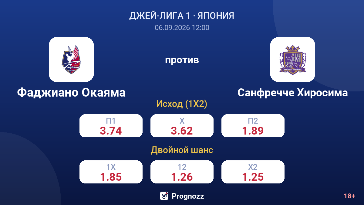 Фаджиано Окаяма — Санфречче Хиросима — коэффициенты