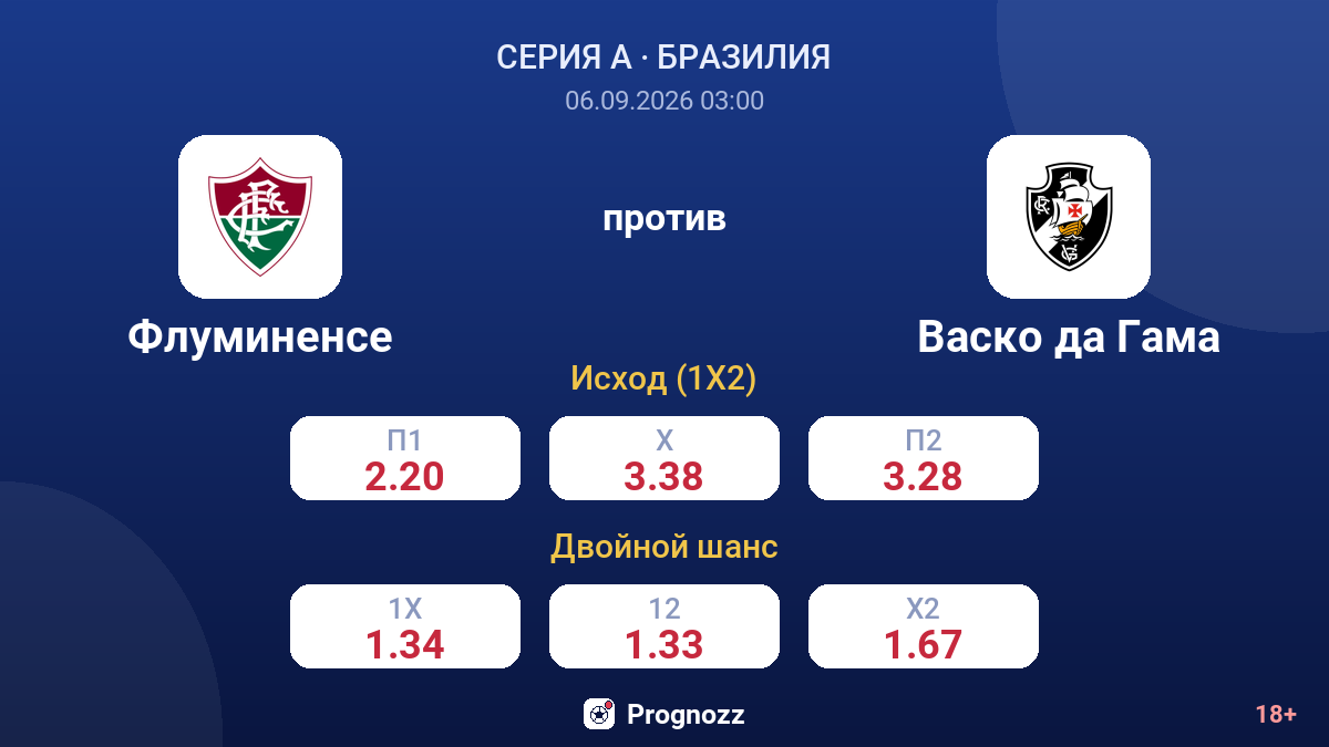 Флуминенсе — Васко да Гама — коэффициенты