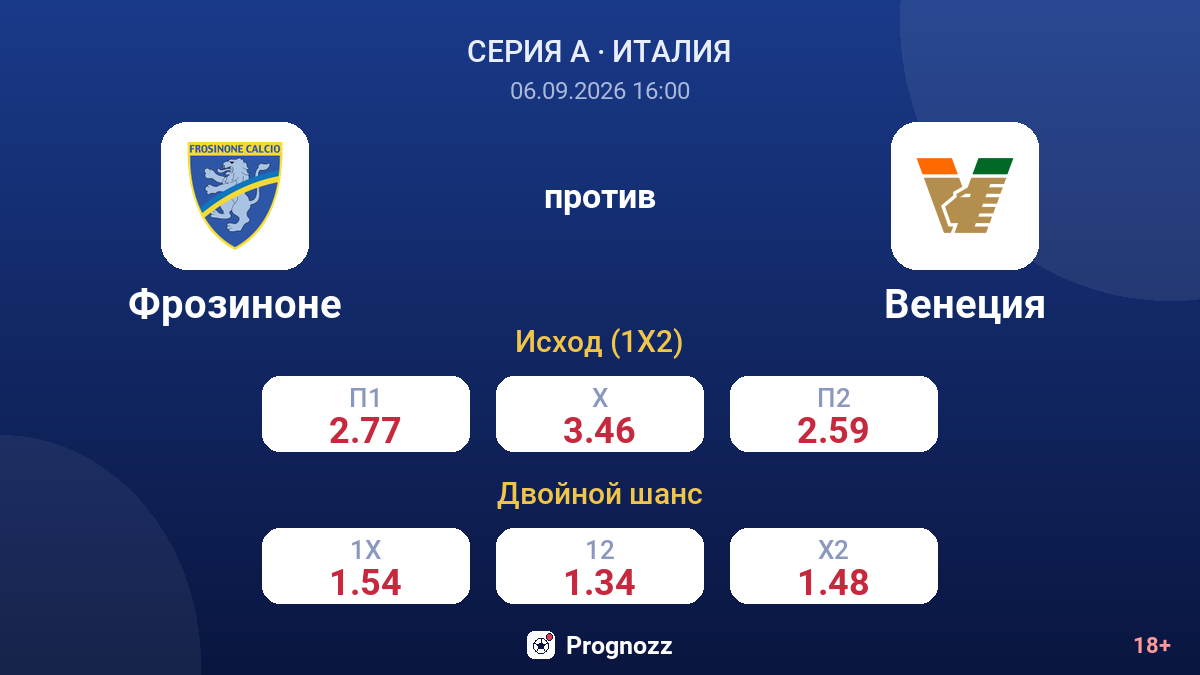 Фрозиноне — Венеция — коэффициенты
