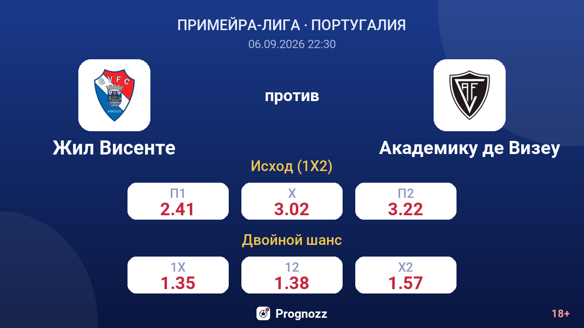 Жил Висенте — Академику де Визеу — коэффициенты