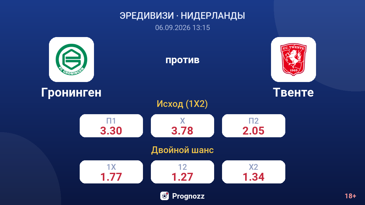 Гронинген — Твенте — коэффициенты