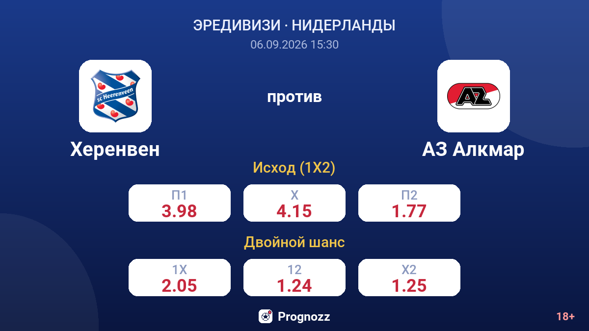 Херенвен — АЗ Алкмар — коэффициенты