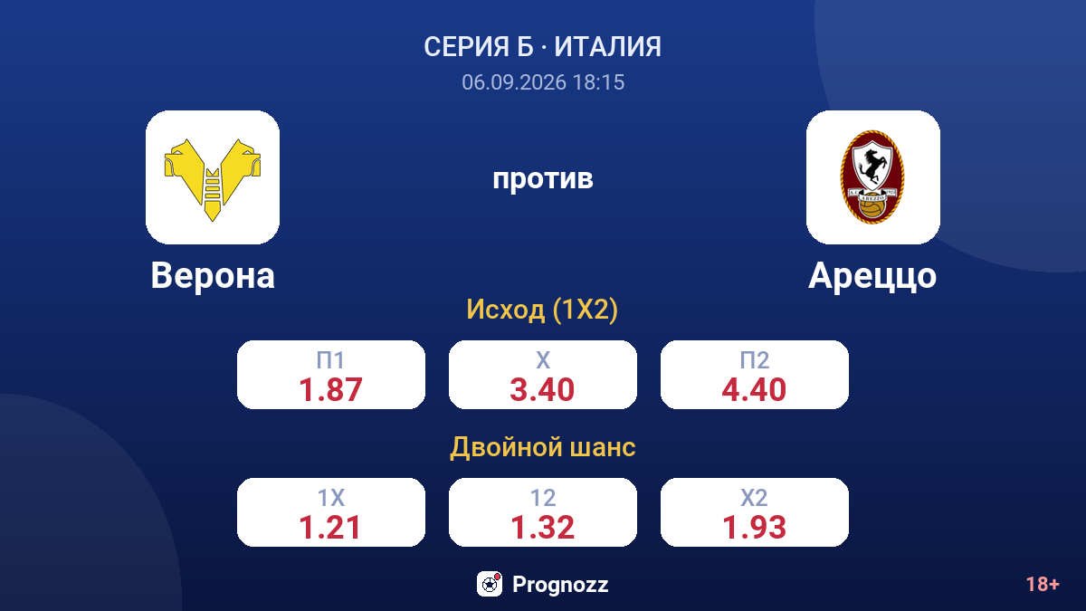 Верона — Ареццо — коэффициенты