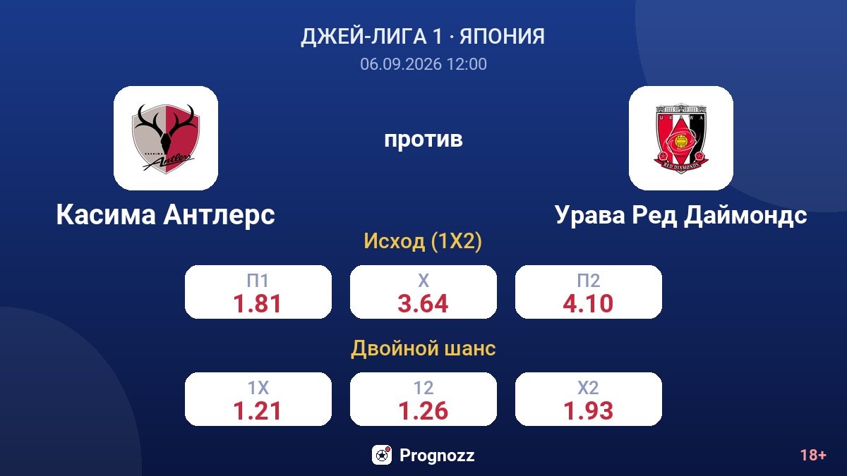 Касима Антлерс — Урава Ред Даймондс — коэффициенты