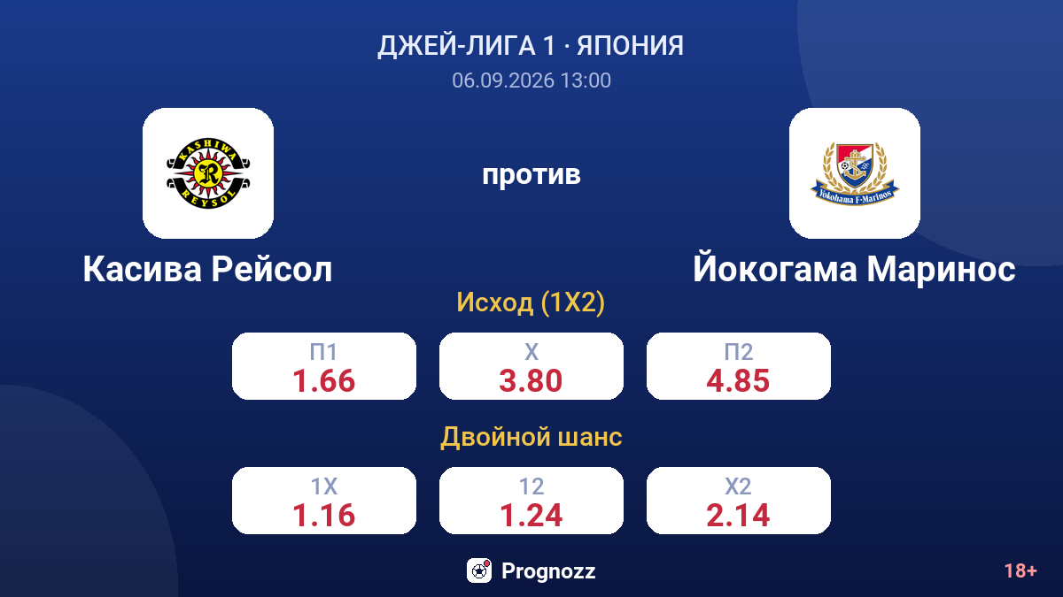 Касива Рейсол — Йокогама Маринос — коэффициенты