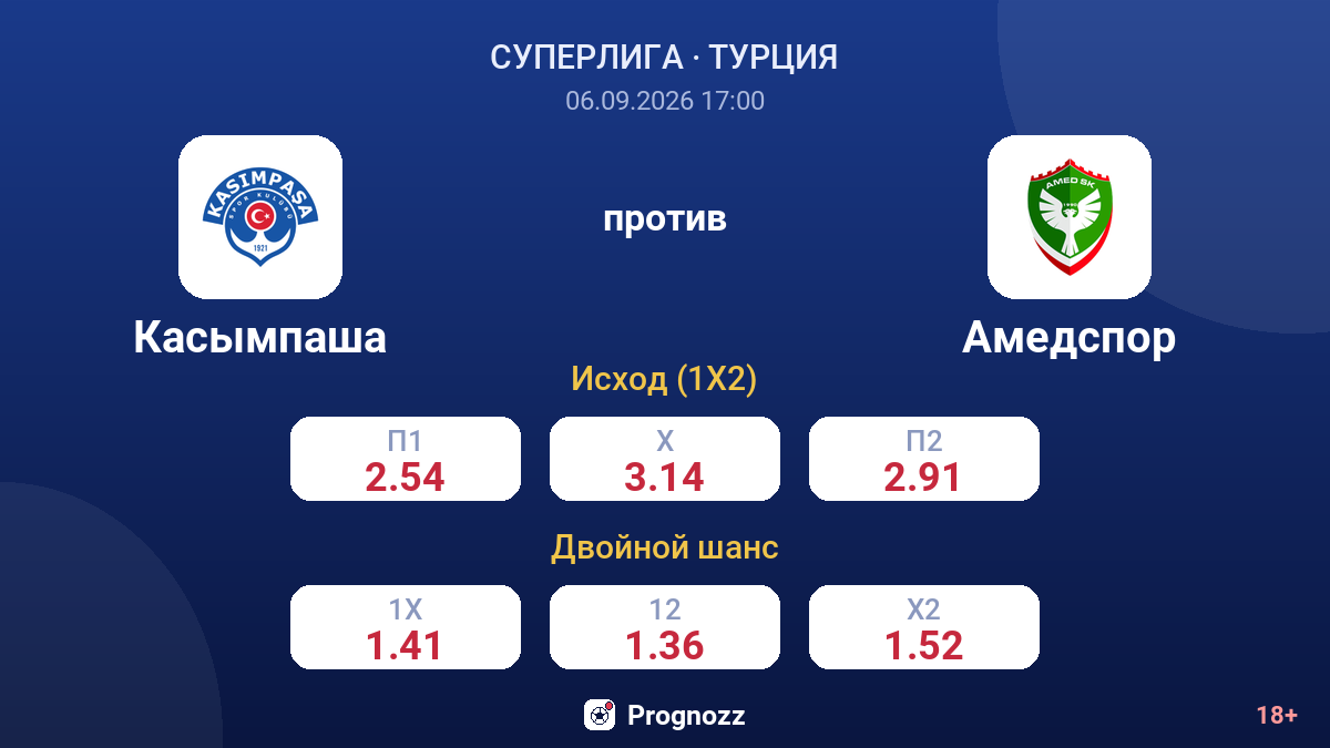 Касымпаша — Амедспор — коэффициенты