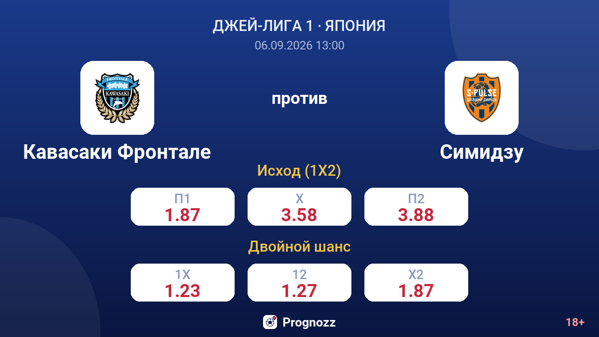 Кавасаки Фронтале — Симидзу — коэффициенты