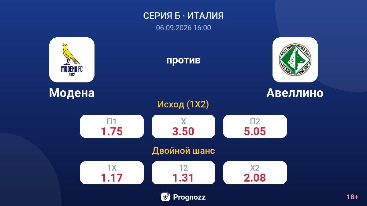 Модена — Авеллино — коэффициенты