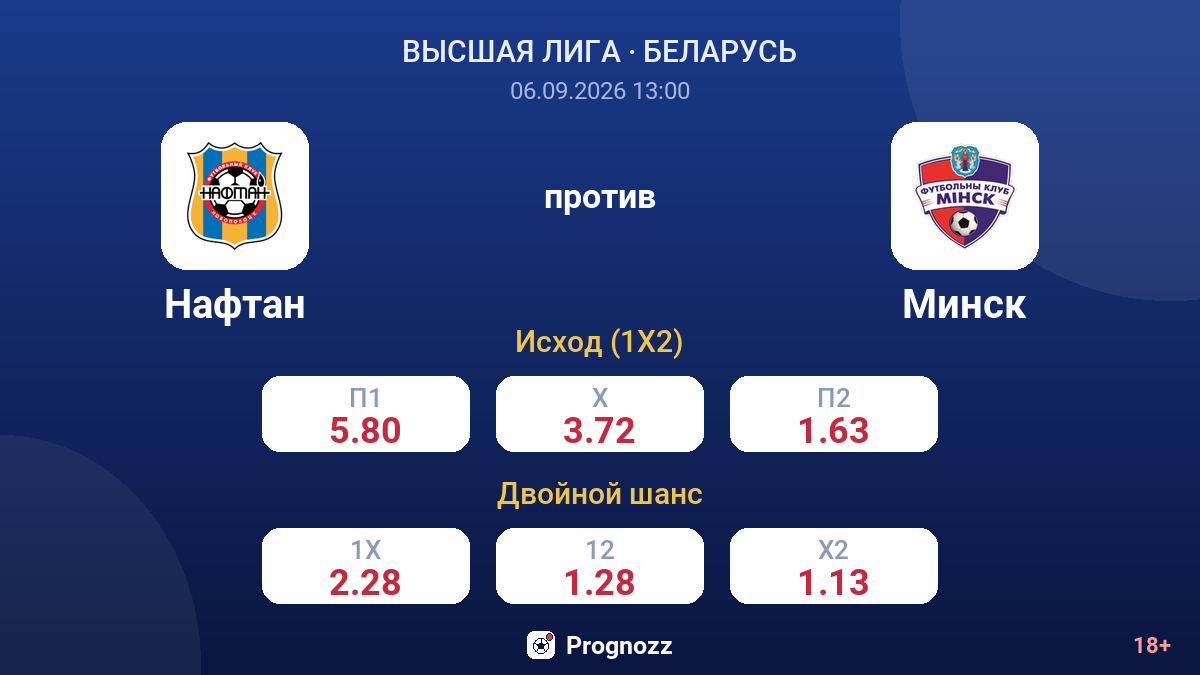 Нафтан — Минск — коэффициенты